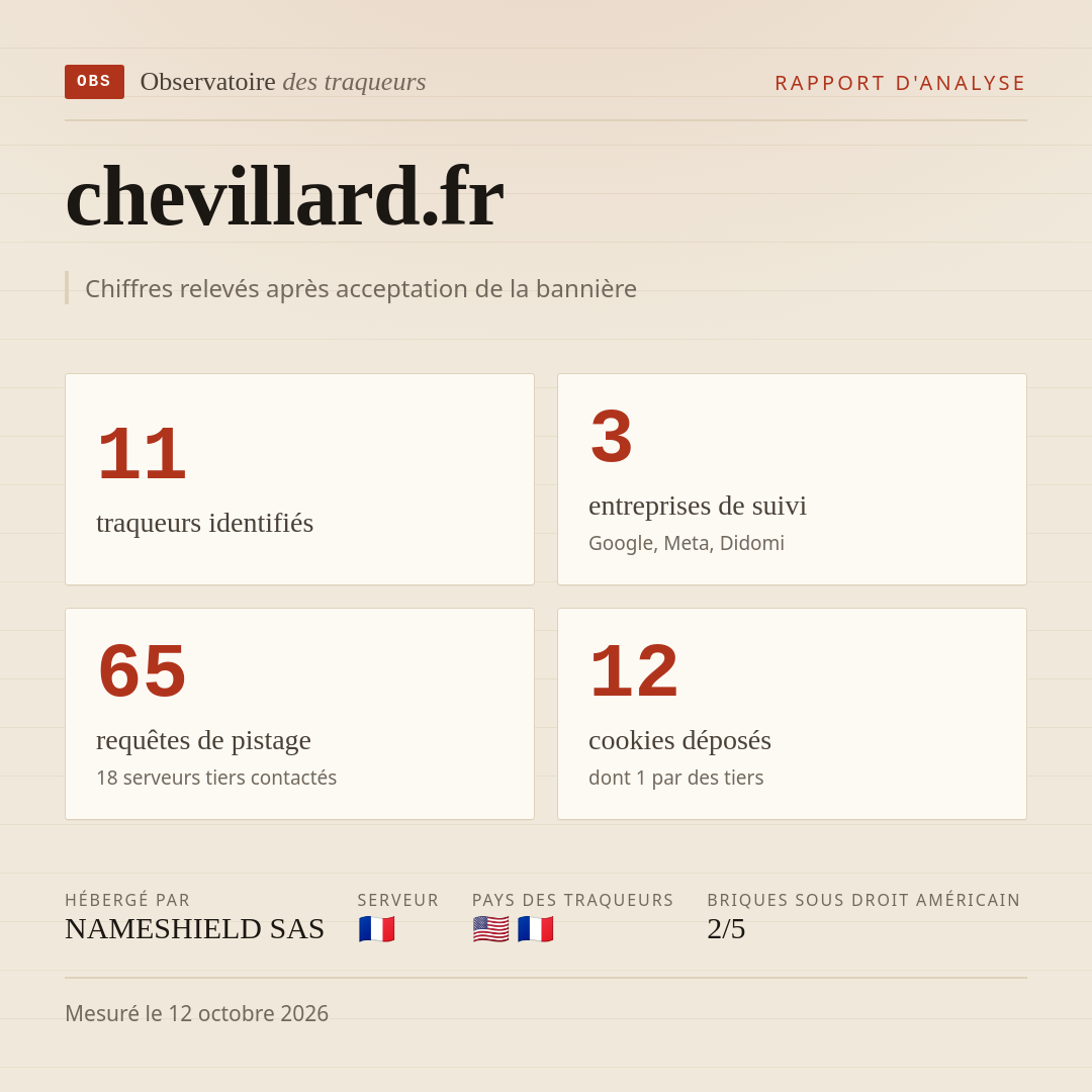 chevillard.fr : 11 traqueurs identifiés, 3 entreprises de suivi, 65 requêtes de pistage. Chiffres relevés après acceptation de la bannière.