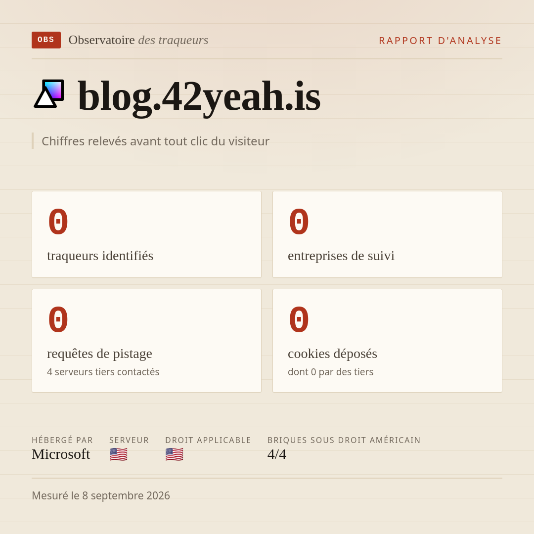 blog.42yeah.is : 0 traqueurs identifiés, 0 entreprises de suivi, 0 requêtes de pistage. Chiffres relevés avant tout clic du visiteur.