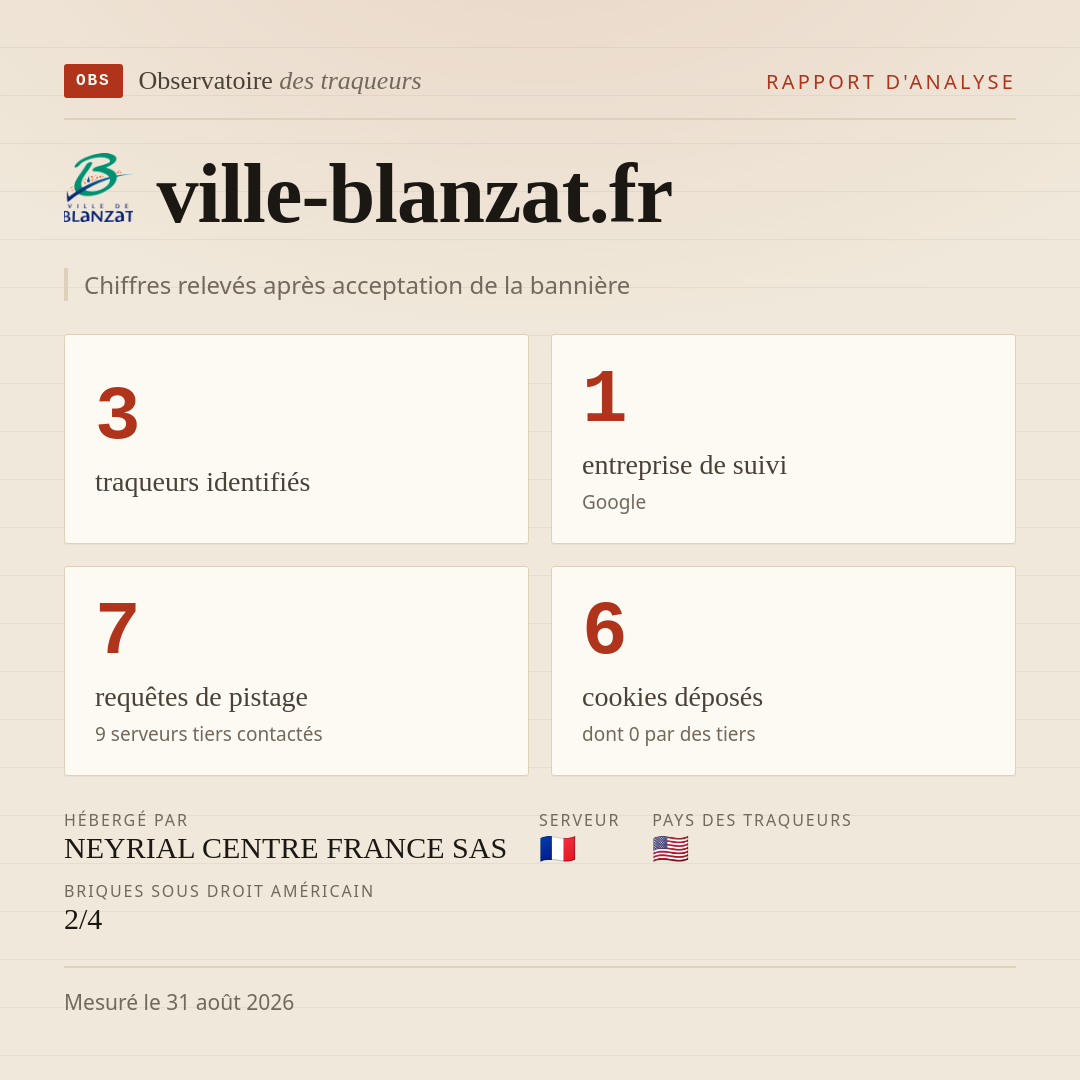 ville-blanzat.fr : 3 traqueurs identifiés, 1 entreprise de suivi, 7 requêtes de pistage. Chiffres relevés après acceptation de la bannière.