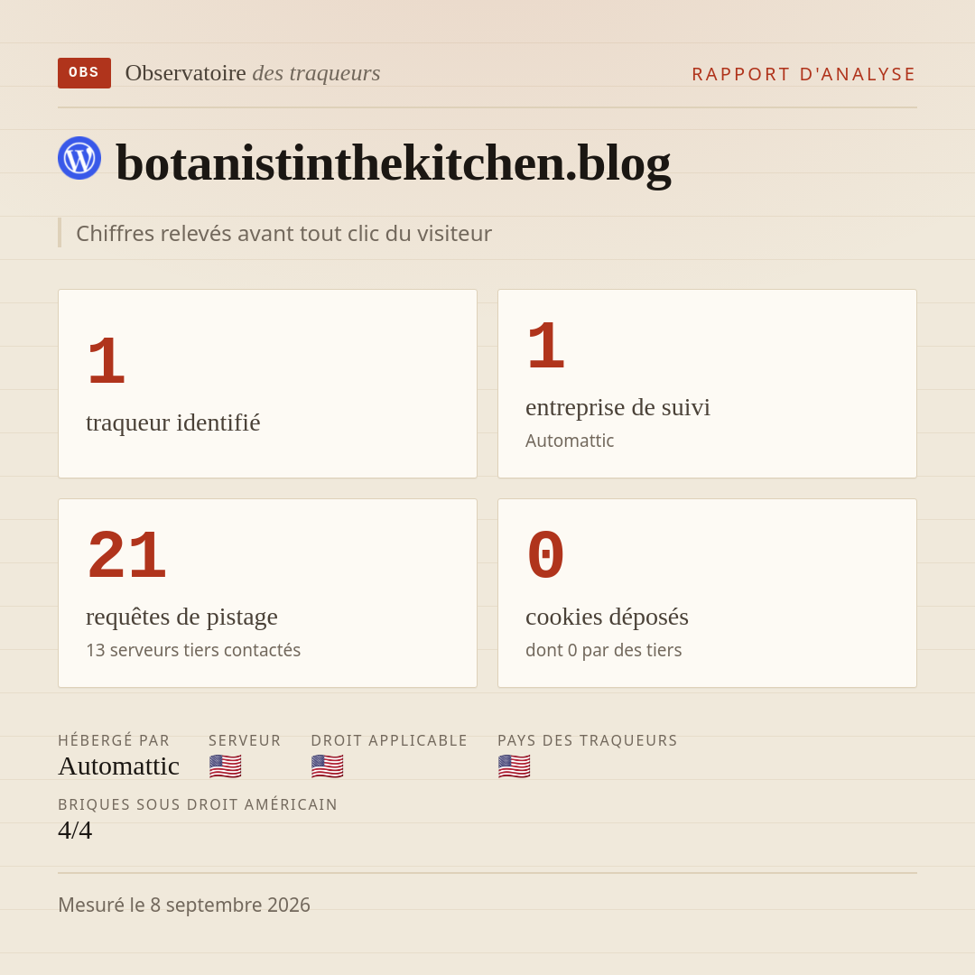 botanistinthekitchen.blog : 1 traqueur identifié, 1 entreprise de suivi, 21 requêtes de pistage. Chiffres relevés avant tout clic du visiteur.