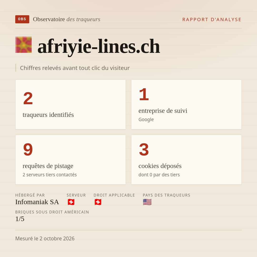afriyie-lines.ch : 2 traqueurs identifiés, 1 entreprise de suivi, 9 requêtes de pistage. Chiffres relevés avant tout clic du visiteur.