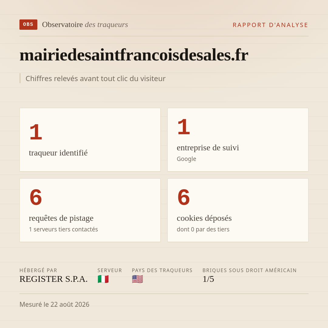 mairiedesaintfrancoisdesales.fr : 1 traqueur identifié, 1 entreprise de suivi, 6 requêtes de pistage. Chiffres relevés avant tout clic du visiteur.