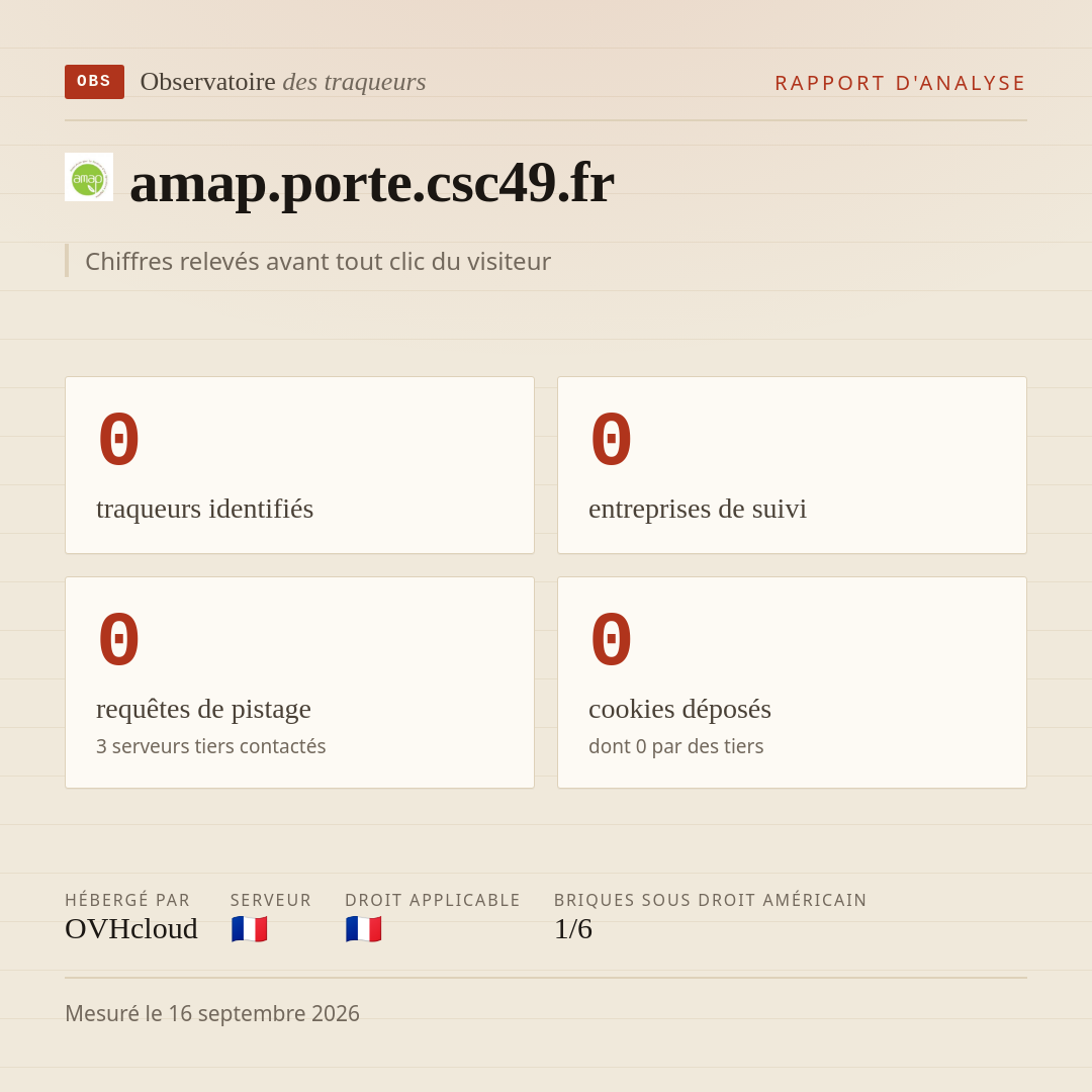 amap.porte.csc49.fr : 0 traqueurs identifiés, 0 entreprises de suivi, 0 requêtes de pistage. Chiffres relevés avant tout clic du visiteur.