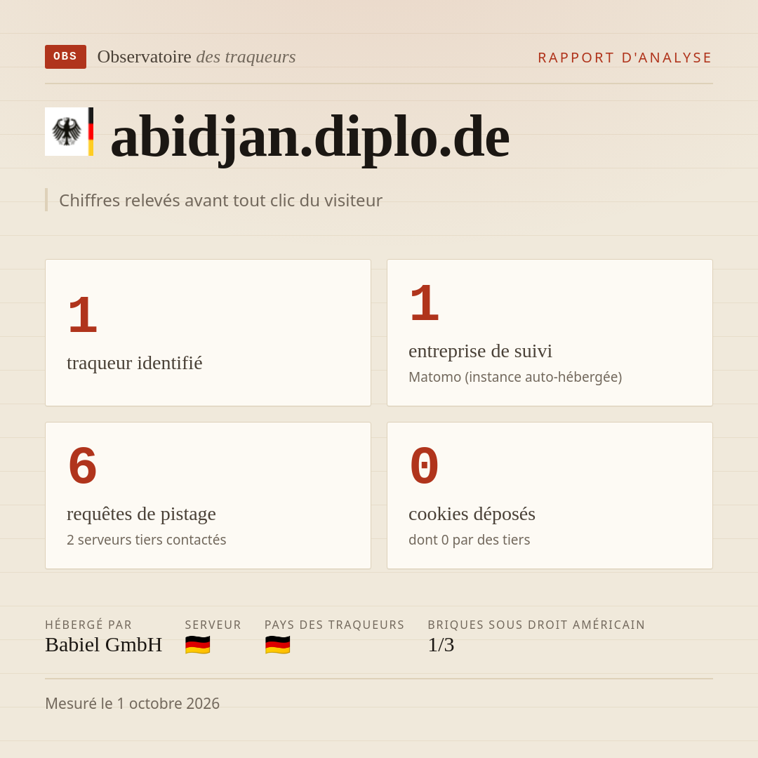 abidjan.diplo.de : 1 traqueur identifié, 1 entreprise de suivi, 6 requêtes de pistage. Chiffres relevés avant tout clic du visiteur.