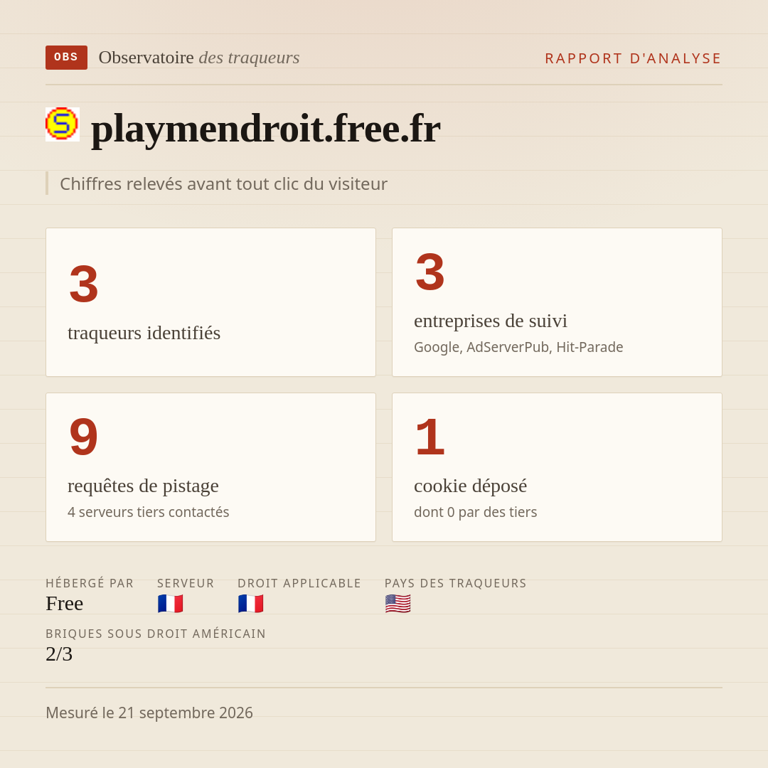 playmendroit.free.fr : 3 traqueurs identifiés, 3 entreprises de suivi, 9 requêtes de pistage. Chiffres relevés avant tout clic du visiteur.