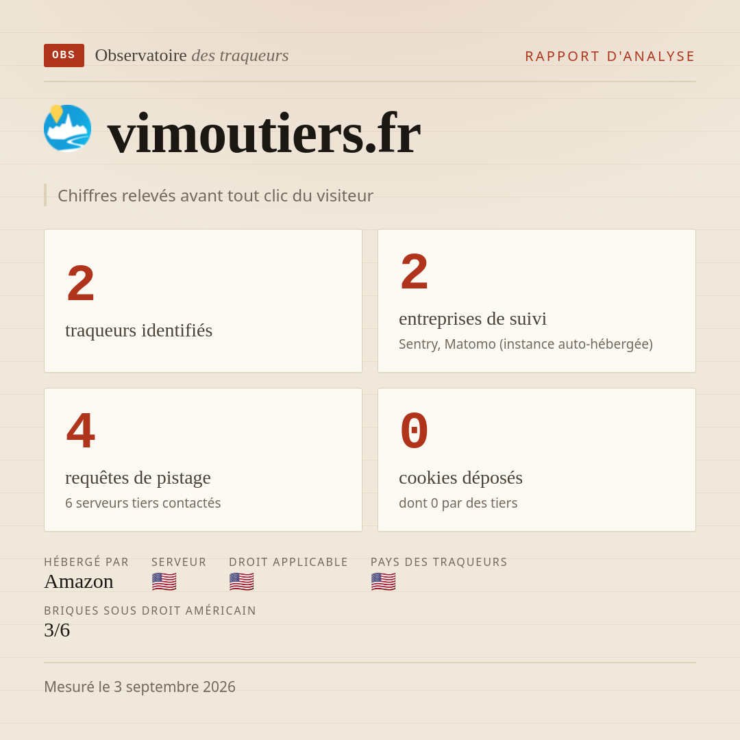 vimoutiers.fr : 2 traqueurs identifiés, 2 entreprises de suivi, 4 requêtes de pistage. Chiffres relevés avant tout clic du visiteur.