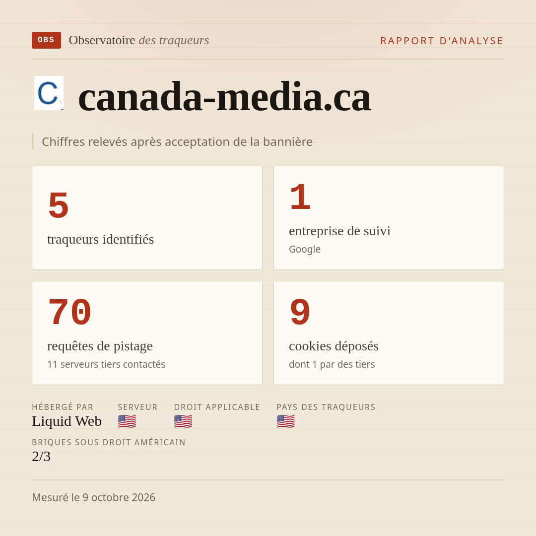 canada-media.ca : 5 traqueurs identifiés, 1 entreprise de suivi, 70 requêtes de pistage. Chiffres relevés après acceptation de la bannière.