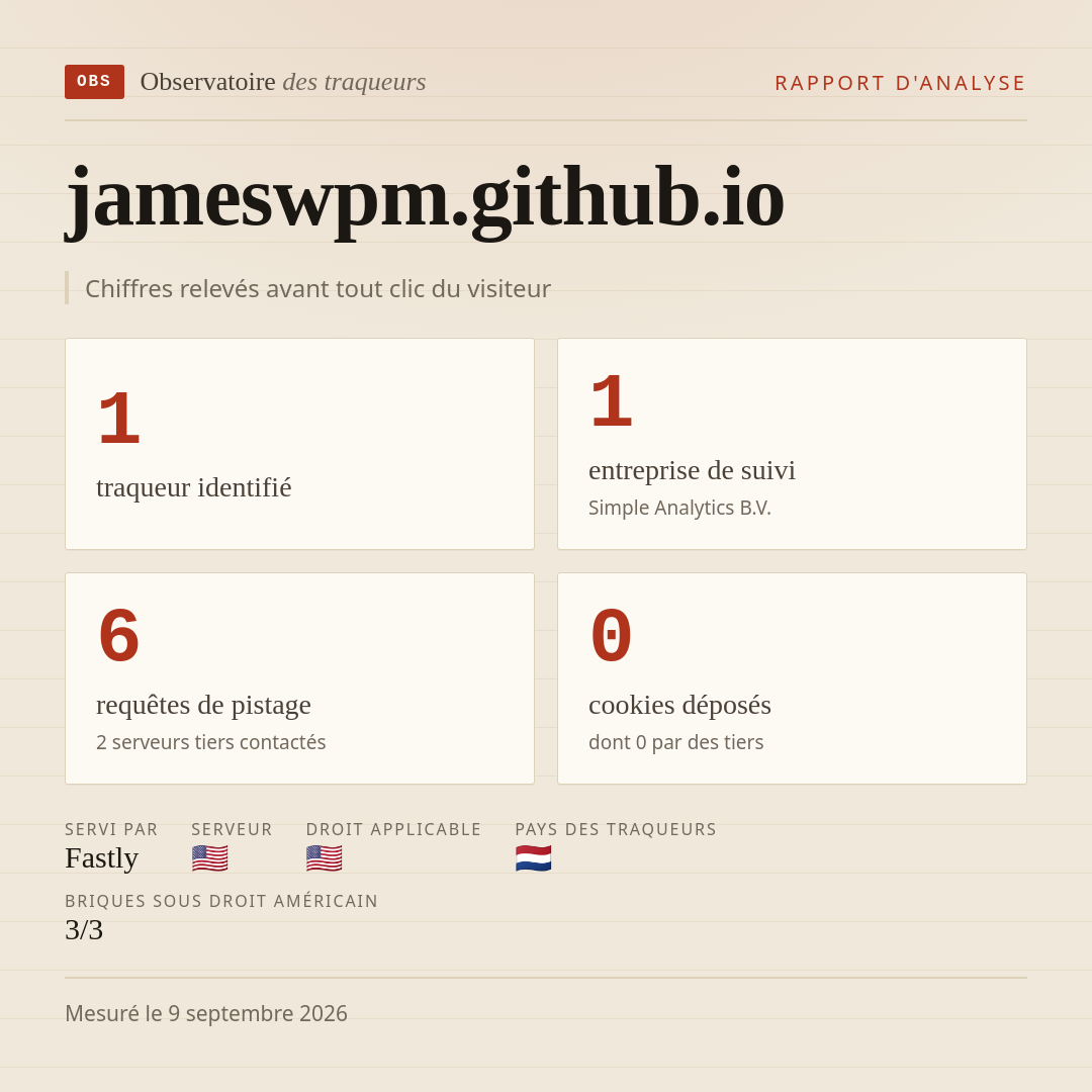 jameswpm.github.io : 1 traqueur identifié, 1 entreprise de suivi, 6 requêtes de pistage. Chiffres relevés avant tout clic du visiteur.