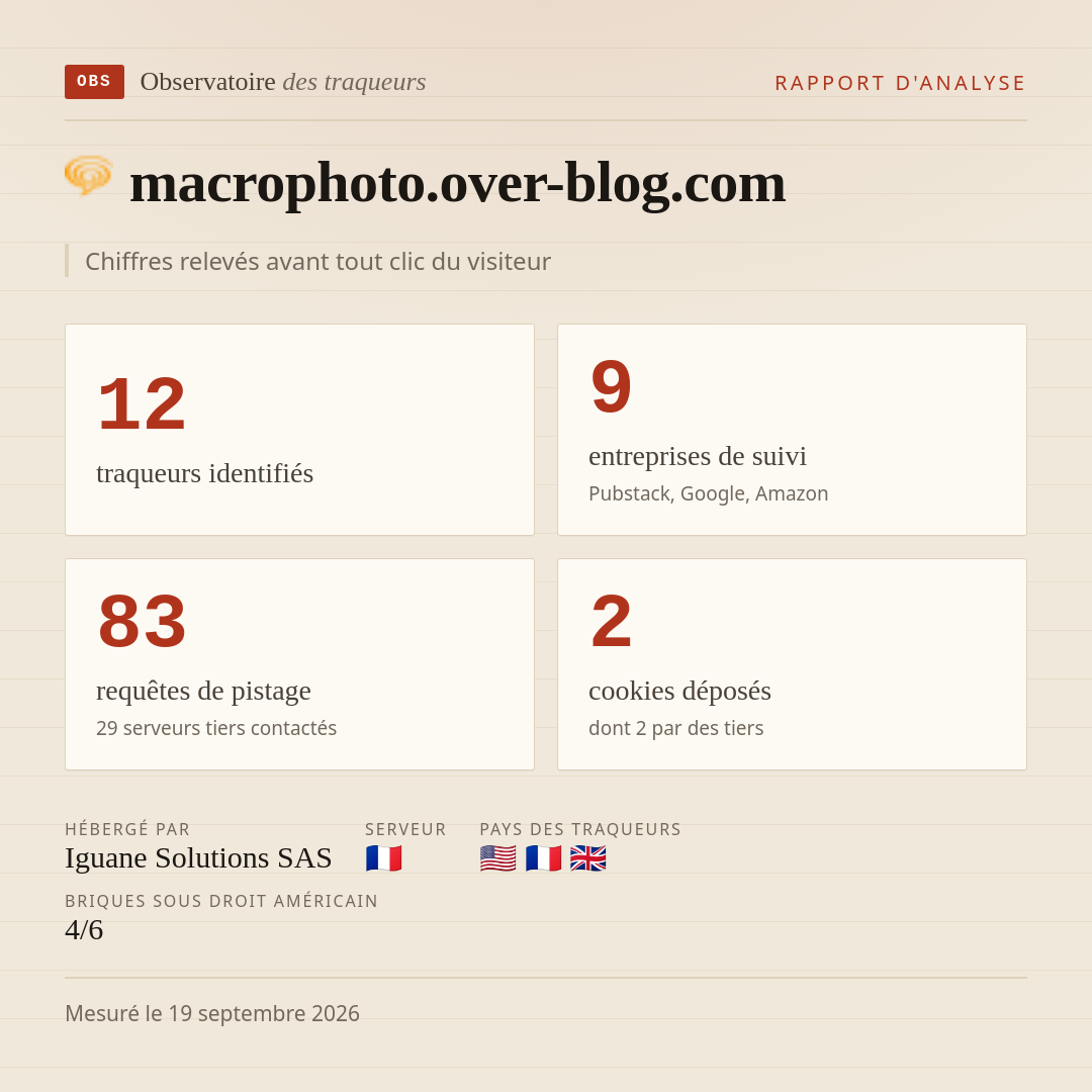 macrophoto.over-blog.com : 12 traqueurs identifiés, 9 entreprises de suivi, 83 requêtes de pistage. Chiffres relevés avant tout clic du visiteur.