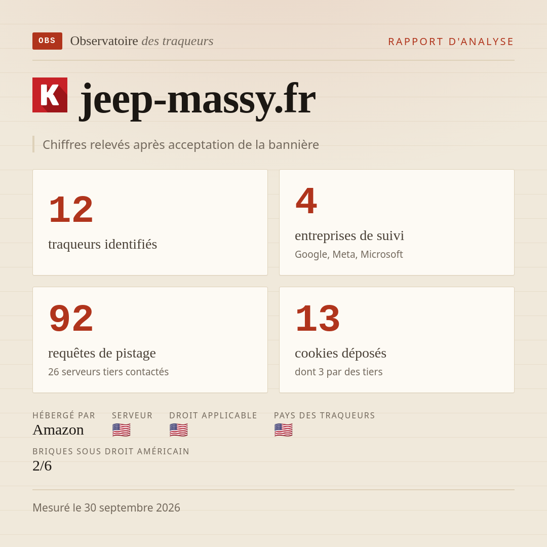 jeep-massy.fr : 12 traqueurs identifiés, 4 entreprises de suivi, 92 requêtes de pistage. Chiffres relevés après acceptation de la bannière.