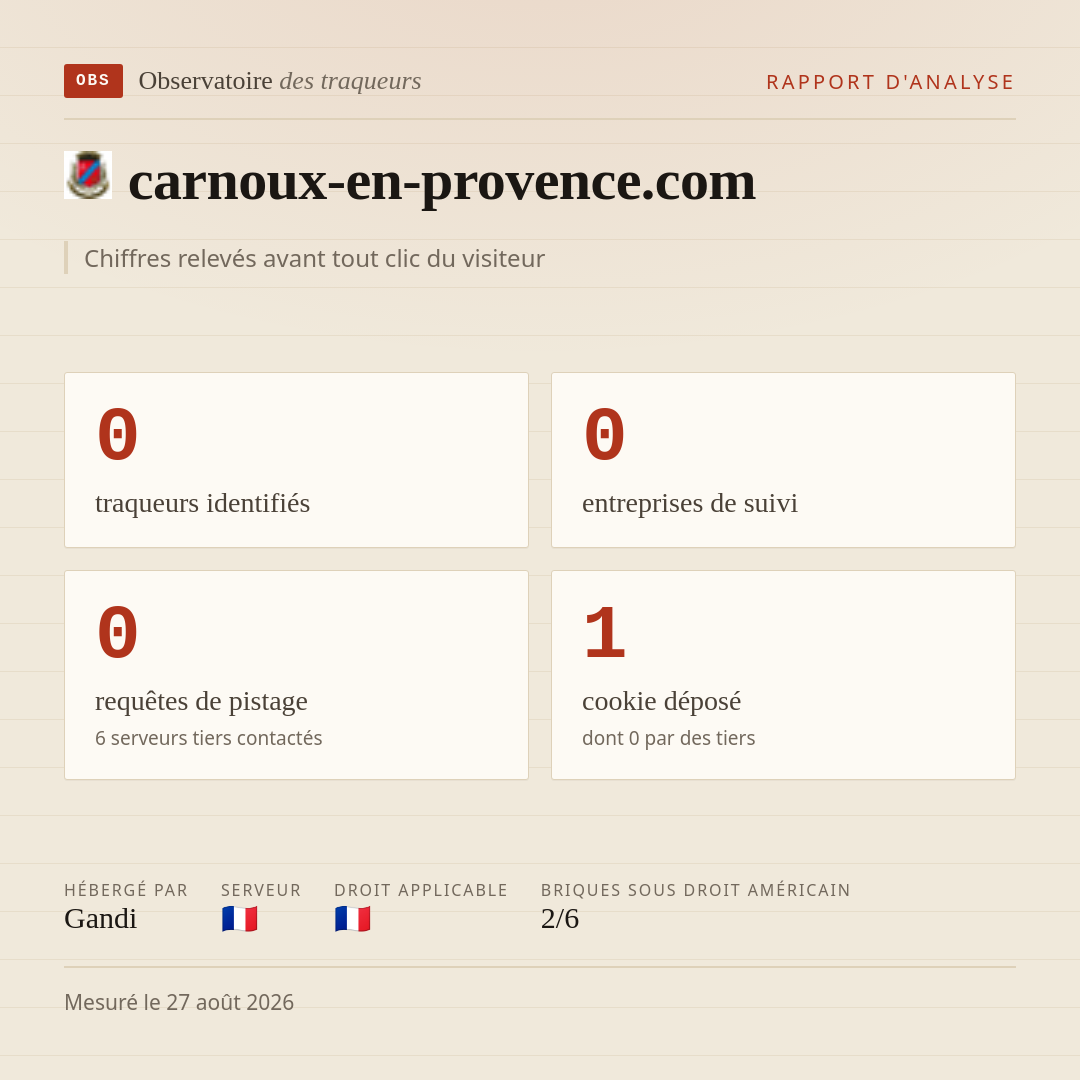 carnoux-en-provence.com : 0 traqueurs identifiés, 0 entreprises de suivi, 0 requêtes de pistage. Chiffres relevés avant tout clic du visiteur.