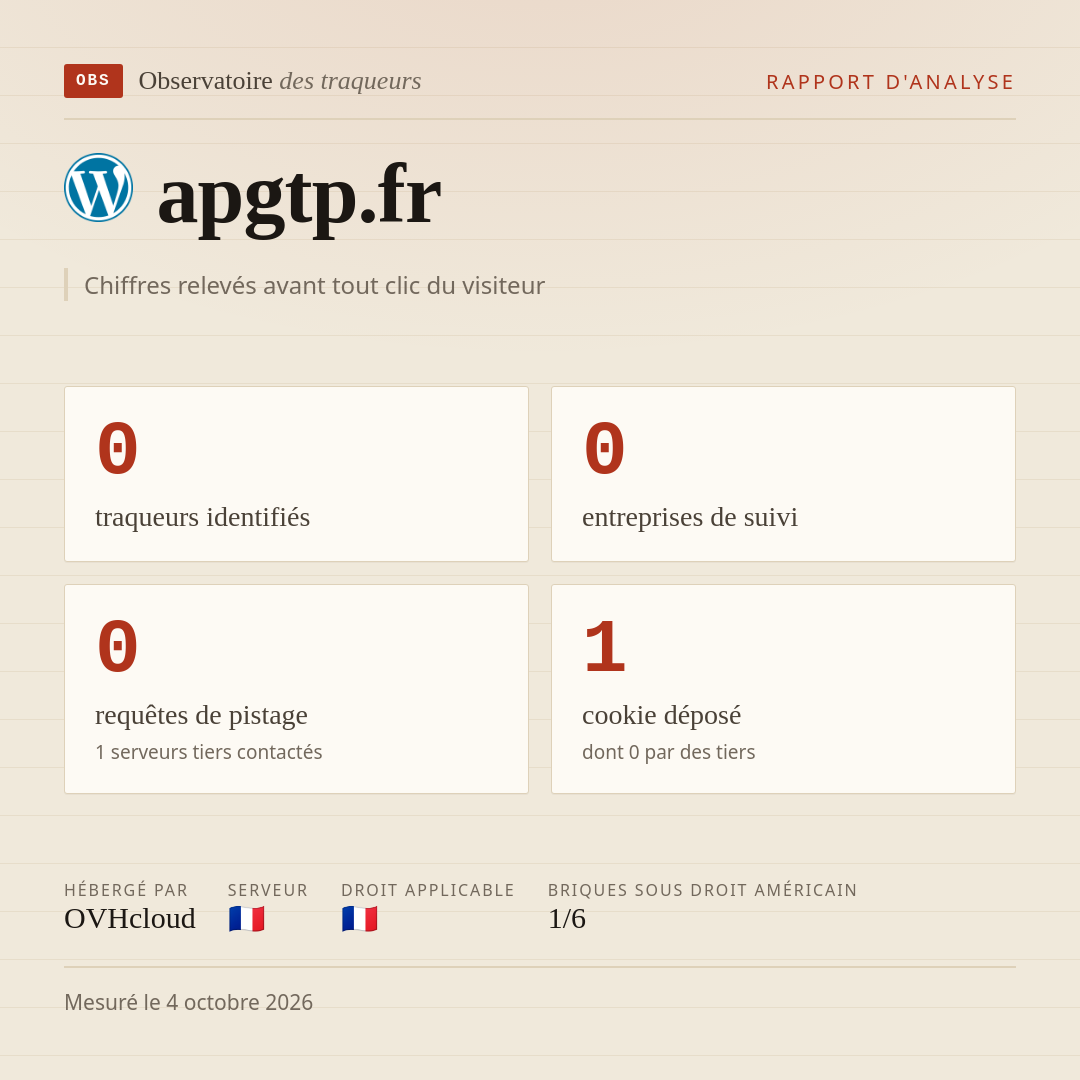 apgtp.fr : 0 traqueurs identifiés, 0 entreprises de suivi, 0 requêtes de pistage. Chiffres relevés avant tout clic du visiteur.