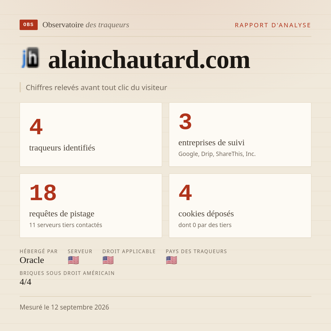 alainchautard.com : 4 traqueurs identifiés, 3 entreprises de suivi, 18 requêtes de pistage. Chiffres relevés avant tout clic du visiteur.
