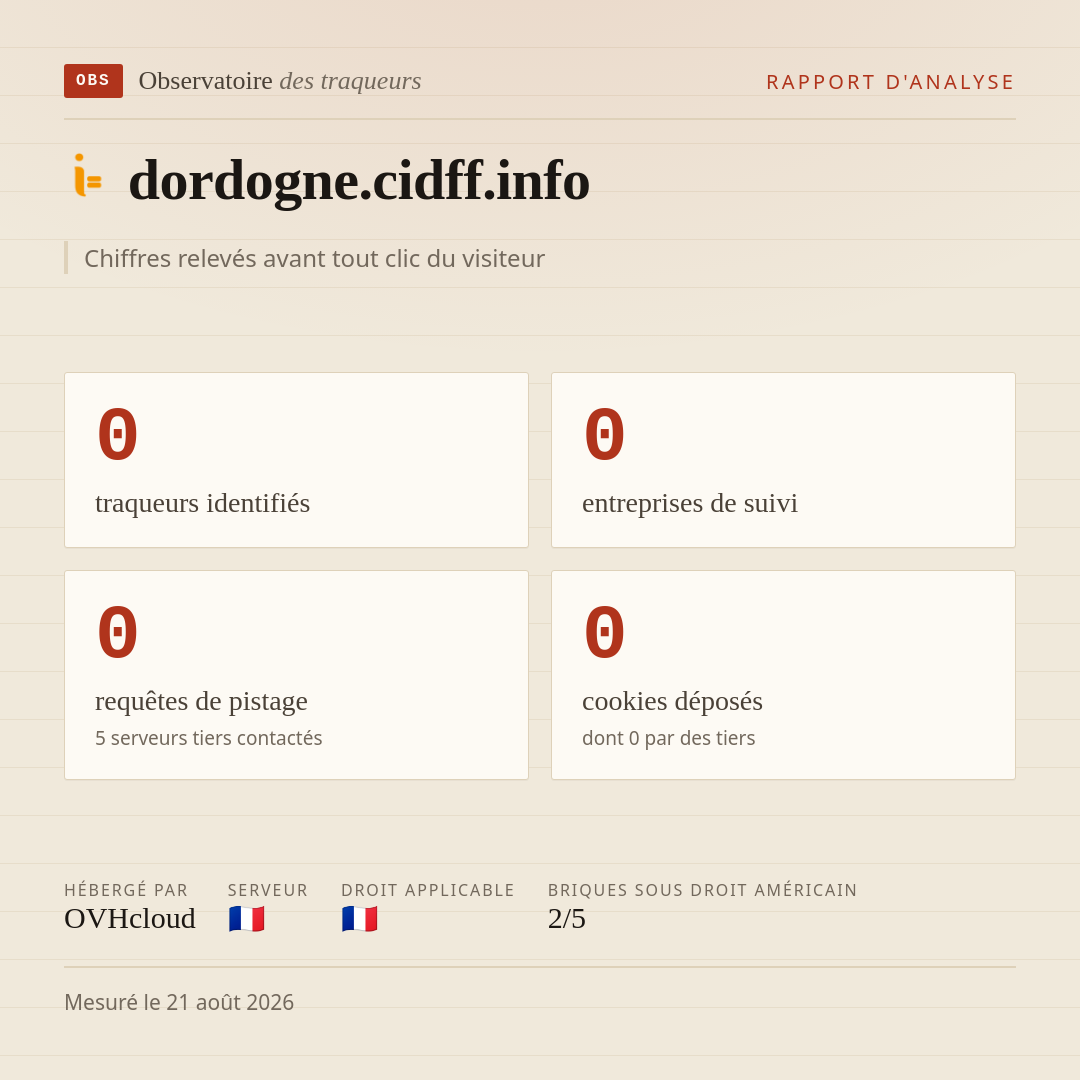 dordogne.cidff.info : 0 traqueurs identifiés, 0 entreprises de suivi, 0 requêtes de pistage. Chiffres relevés avant tout clic du visiteur.