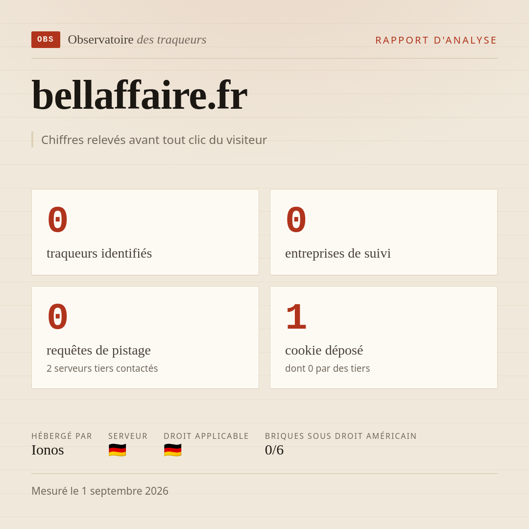 bellaffaire.fr : 0 traqueurs identifiés, 0 entreprises de suivi, 0 requêtes de pistage. Chiffres relevés avant tout clic du visiteur.