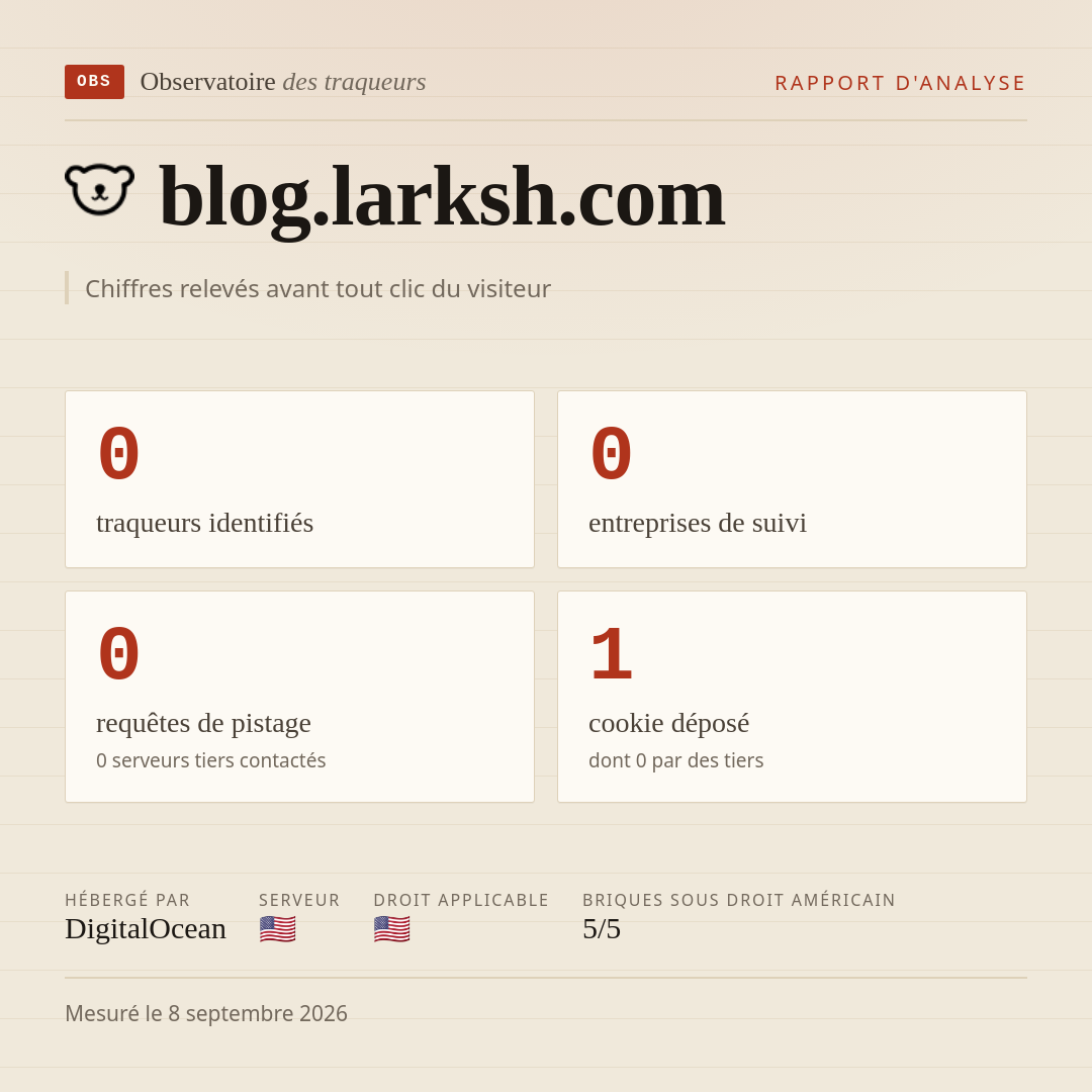 blog.larksh.com : 0 traqueurs identifiés, 0 entreprises de suivi, 0 requêtes de pistage. Chiffres relevés avant tout clic du visiteur.