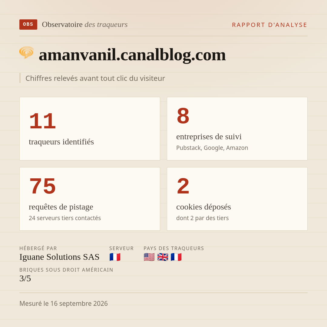amanvanil.canalblog.com : 11 traqueurs identifiés, 8 entreprises de suivi, 75 requêtes de pistage. Chiffres relevés avant tout clic du visiteur.