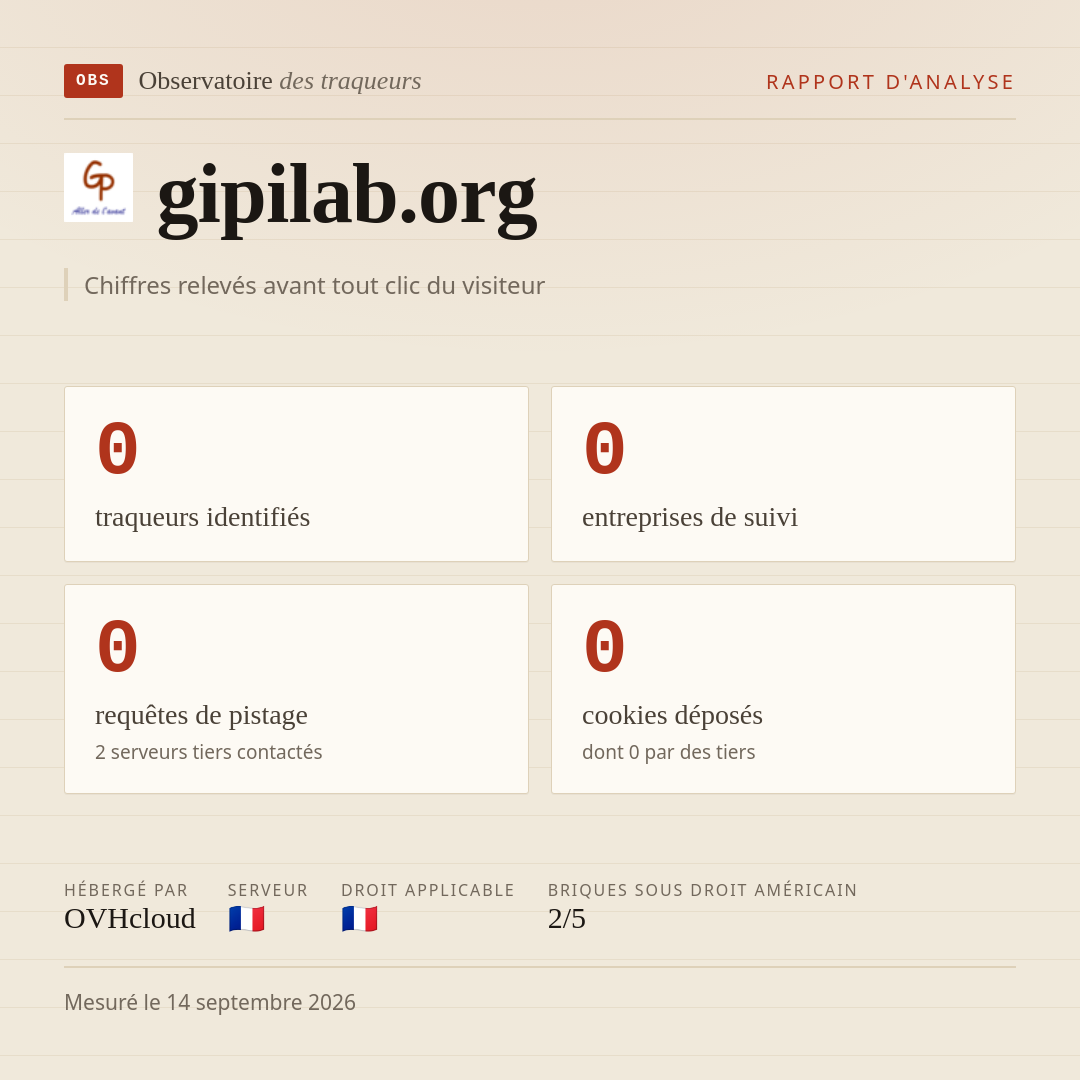 gipilab.org : 0 traqueurs identifiés, 0 entreprises de suivi, 0 requêtes de pistage. Chiffres relevés avant tout clic du visiteur.