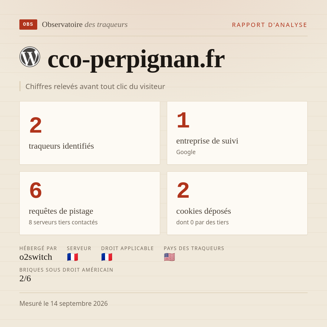 cco-perpignan.fr : 2 traqueurs identifiés, 1 entreprise de suivi, 6 requêtes de pistage. Chiffres relevés avant tout clic du visiteur.