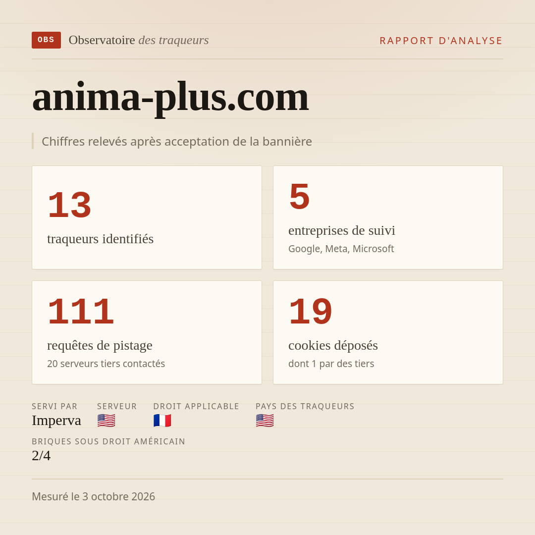 anima-plus.com : 13 traqueurs identifiés, 5 entreprises de suivi, 111 requêtes de pistage. Chiffres relevés après acceptation de la bannière.