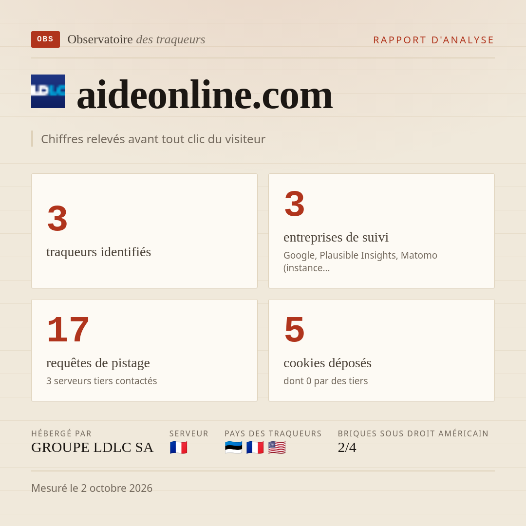 aideonline.com : 3 traqueurs identifiés, 3 entreprises de suivi, 17 requêtes de pistage. Chiffres relevés avant tout clic du visiteur.