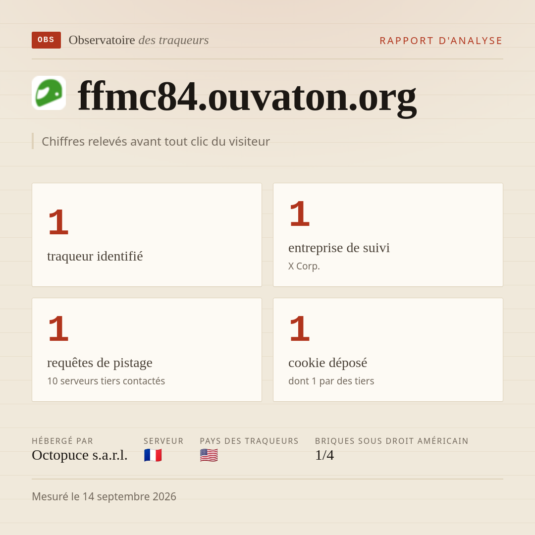 ffmc84.ouvaton.org : 1 traqueur identifié, 1 entreprise de suivi, 1 requêtes de pistage. Chiffres relevés avant tout clic du visiteur.