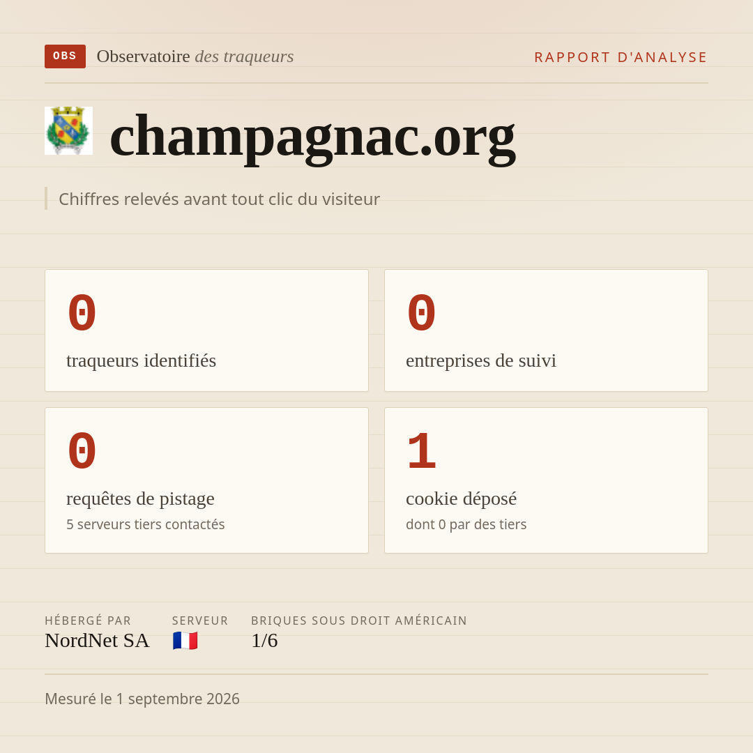 champagnac.org : 0 traqueurs identifiés, 0 entreprises de suivi, 0 requêtes de pistage. Chiffres relevés avant tout clic du visiteur.