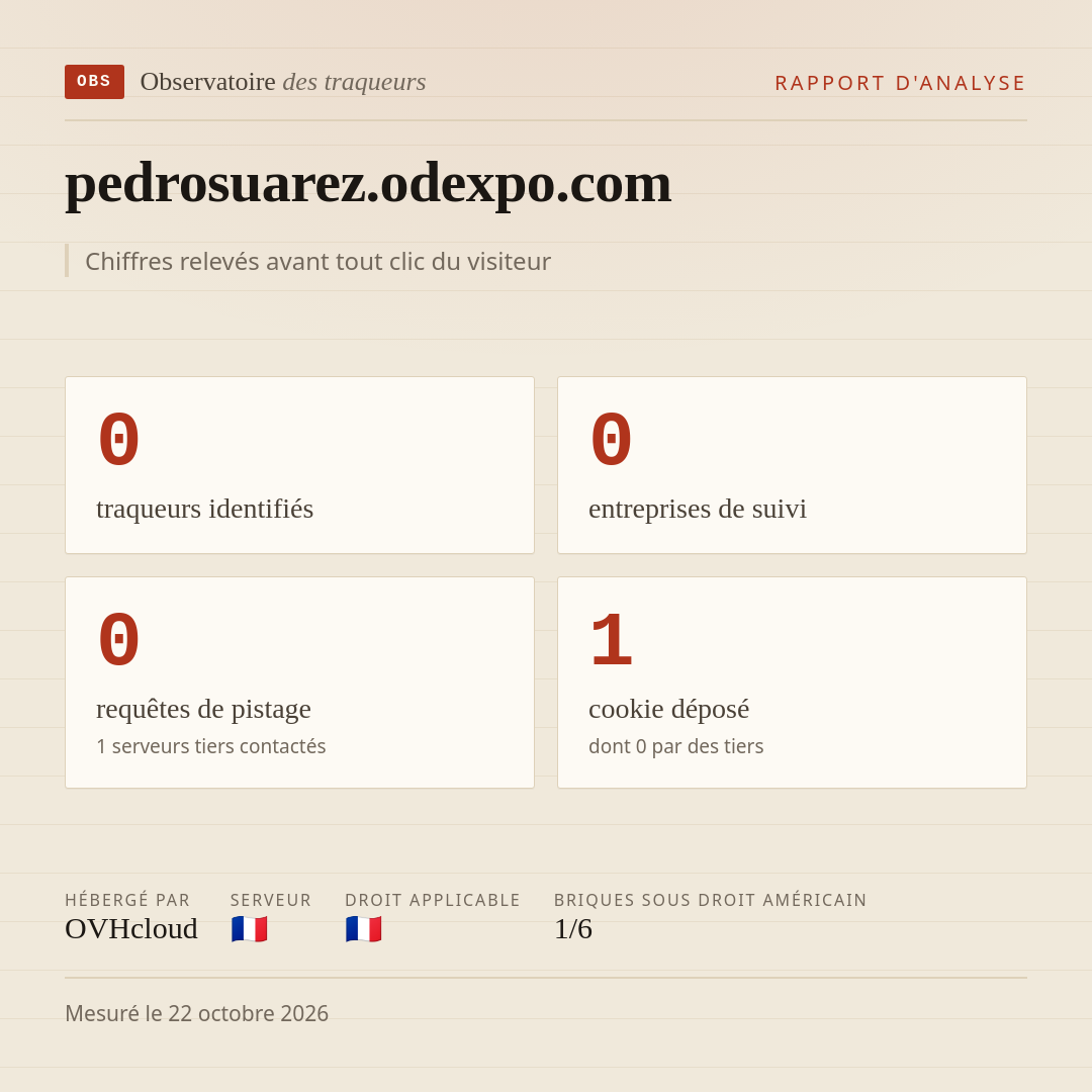 pedrosuarez.odexpo.com : 0 traqueurs identifiés, 0 entreprises de suivi, 0 requêtes de pistage. Chiffres relevés avant tout clic du visiteur.