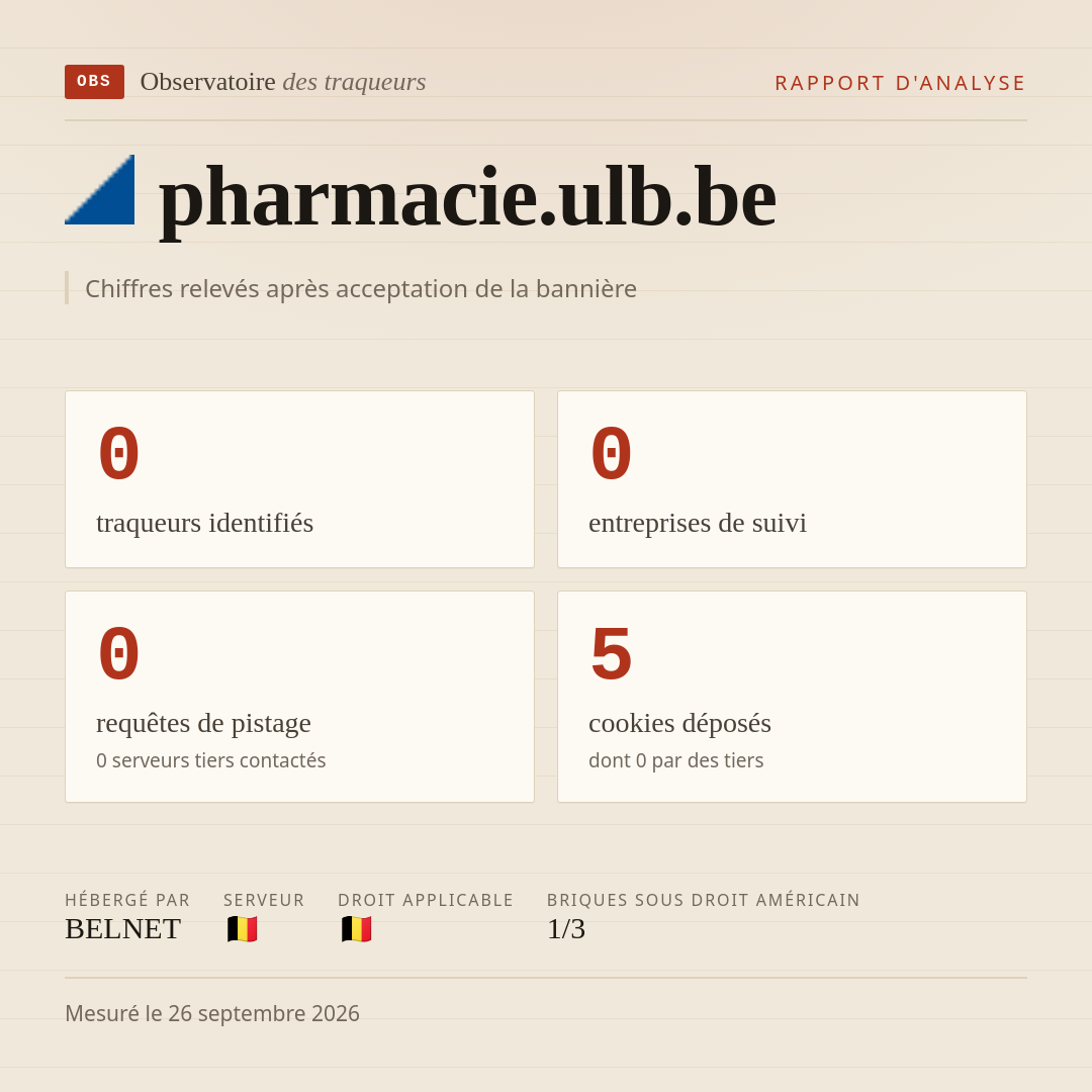 pharmacie.ulb.be : 0 traqueurs identifiés, 0 entreprises de suivi, 0 requêtes de pistage. Chiffres relevés après acceptation de la bannière.
