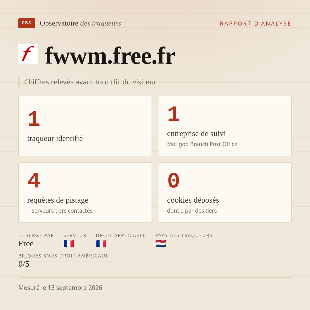 fwwm.free.fr : 1 traqueur identifié, 1 entreprise de suivi, 4 requêtes de pistage. Chiffres relevés avant tout clic du visiteur.