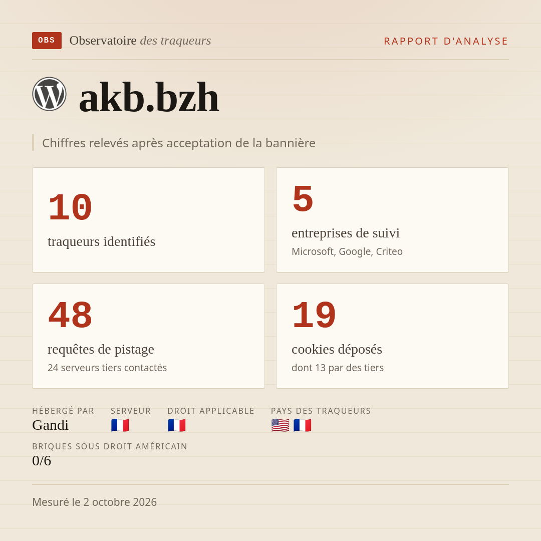 akb.bzh : 10 traqueurs identifiés, 5 entreprises de suivi, 48 requêtes de pistage. Chiffres relevés après acceptation de la bannière.
