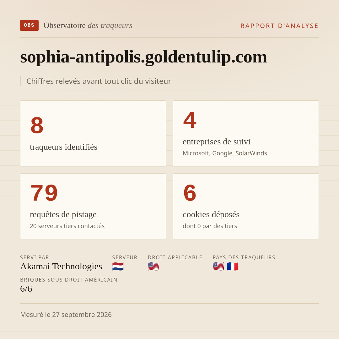 sophia-antipolis.goldentulip.com : 8 traqueurs identifiés, 4 entreprises de suivi, 79 requêtes de pistage. Chiffres relevés avant tout clic du visiteur.
