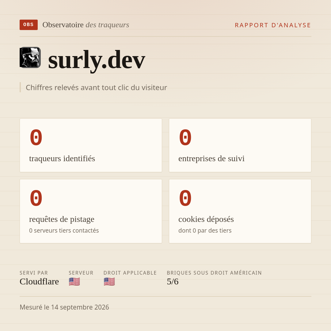 surly.dev : 0 traqueurs identifiés, 0 entreprises de suivi, 0 requêtes de pistage. Chiffres relevés avant tout clic du visiteur.