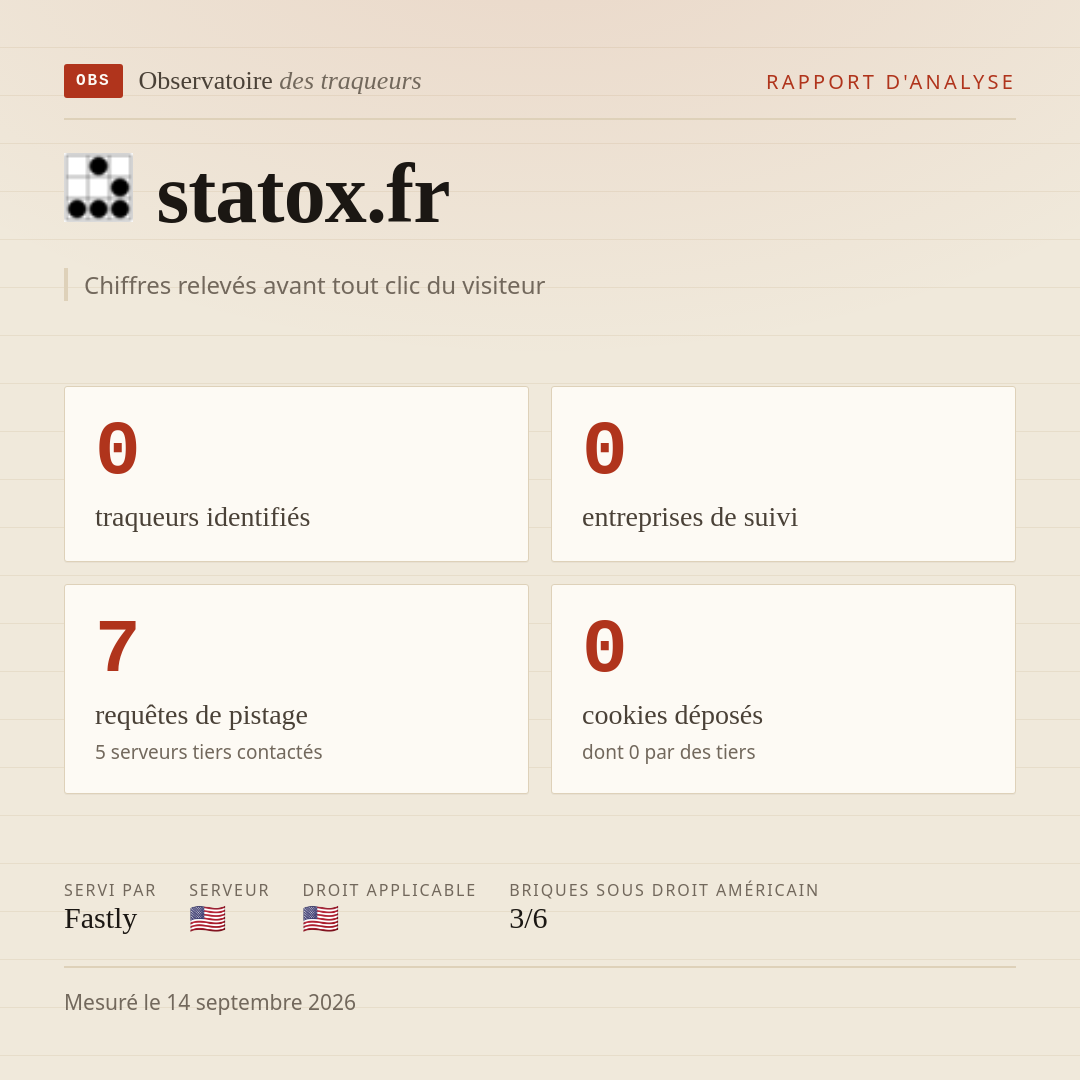 statox.fr : 0 traqueurs identifiés, 0 entreprises de suivi, 7 requêtes de pistage. Chiffres relevés avant tout clic du visiteur.