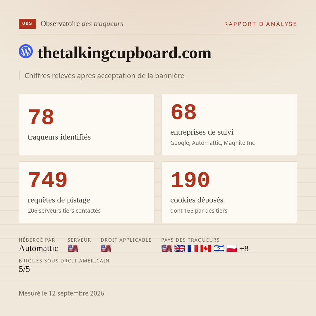 thetalkingcupboard.com : 78 traqueurs identifiés, 68 entreprises de suivi, 749 requêtes de pistage. Chiffres relevés après acceptation de la bannière.