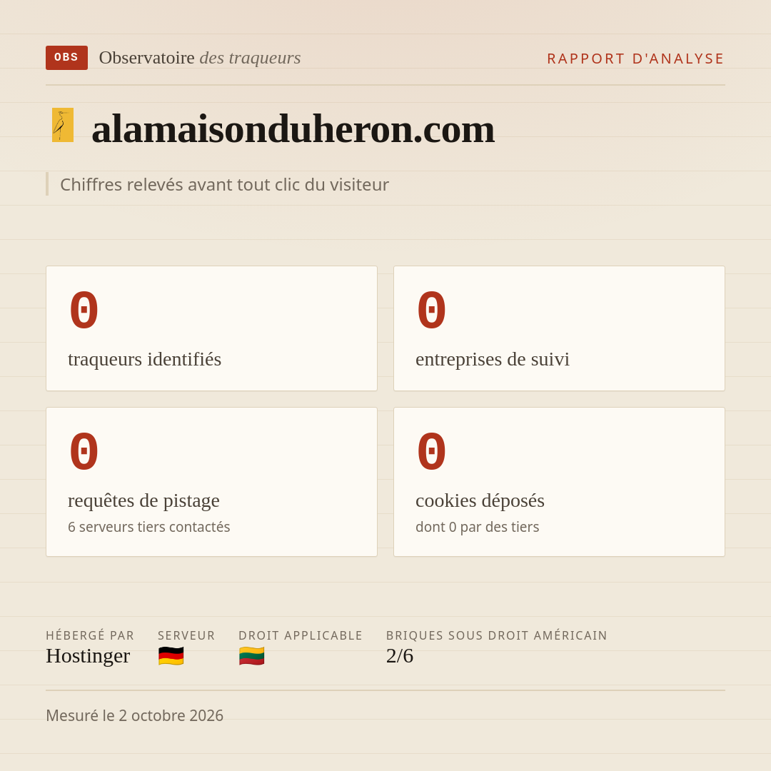 alamaisonduheron.com : 0 traqueurs identifiés, 0 entreprises de suivi, 0 requêtes de pistage. Chiffres relevés avant tout clic du visiteur.