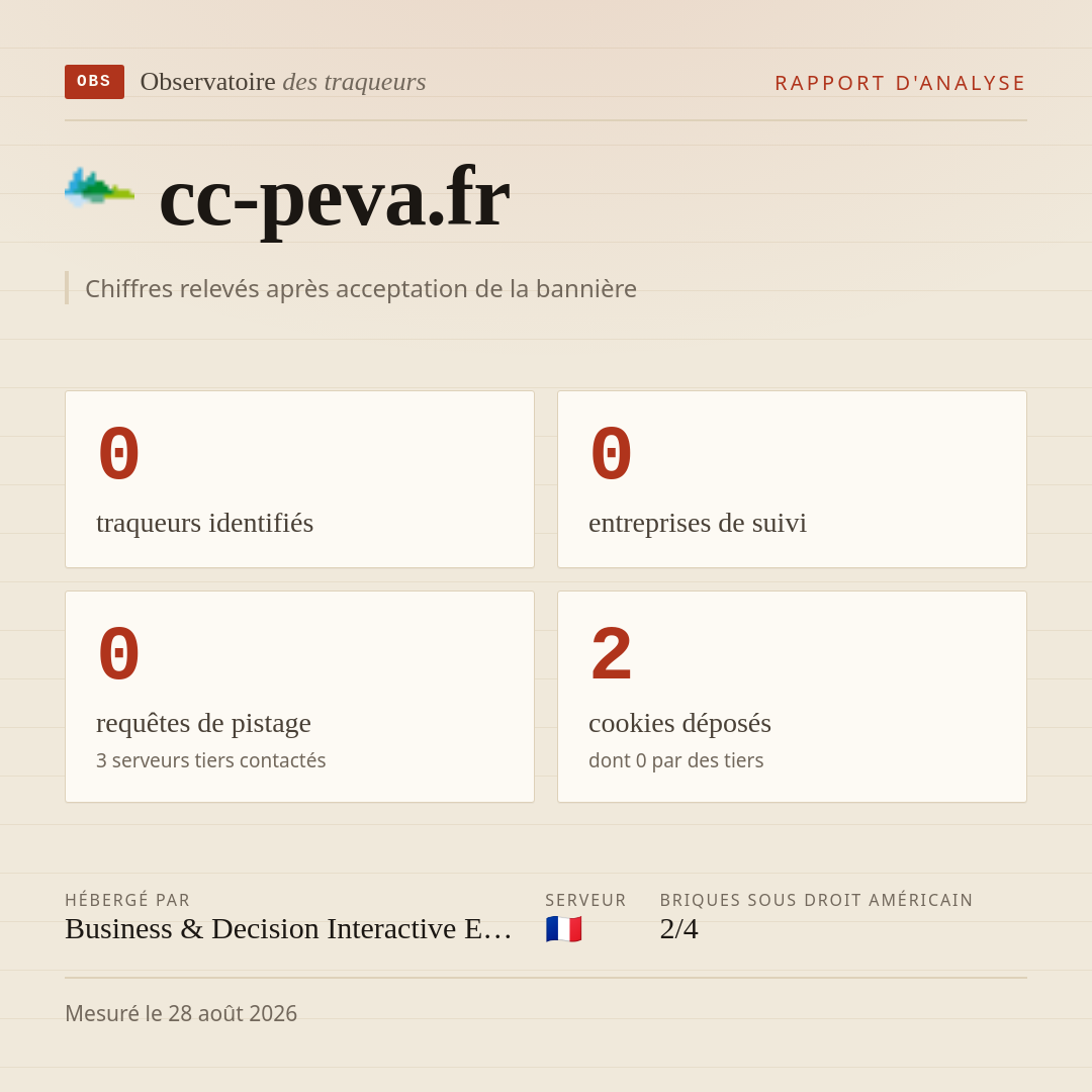 cc-peva.fr : 0 traqueurs identifiés, 0 entreprises de suivi, 0 requêtes de pistage. Chiffres relevés après acceptation de la bannière.