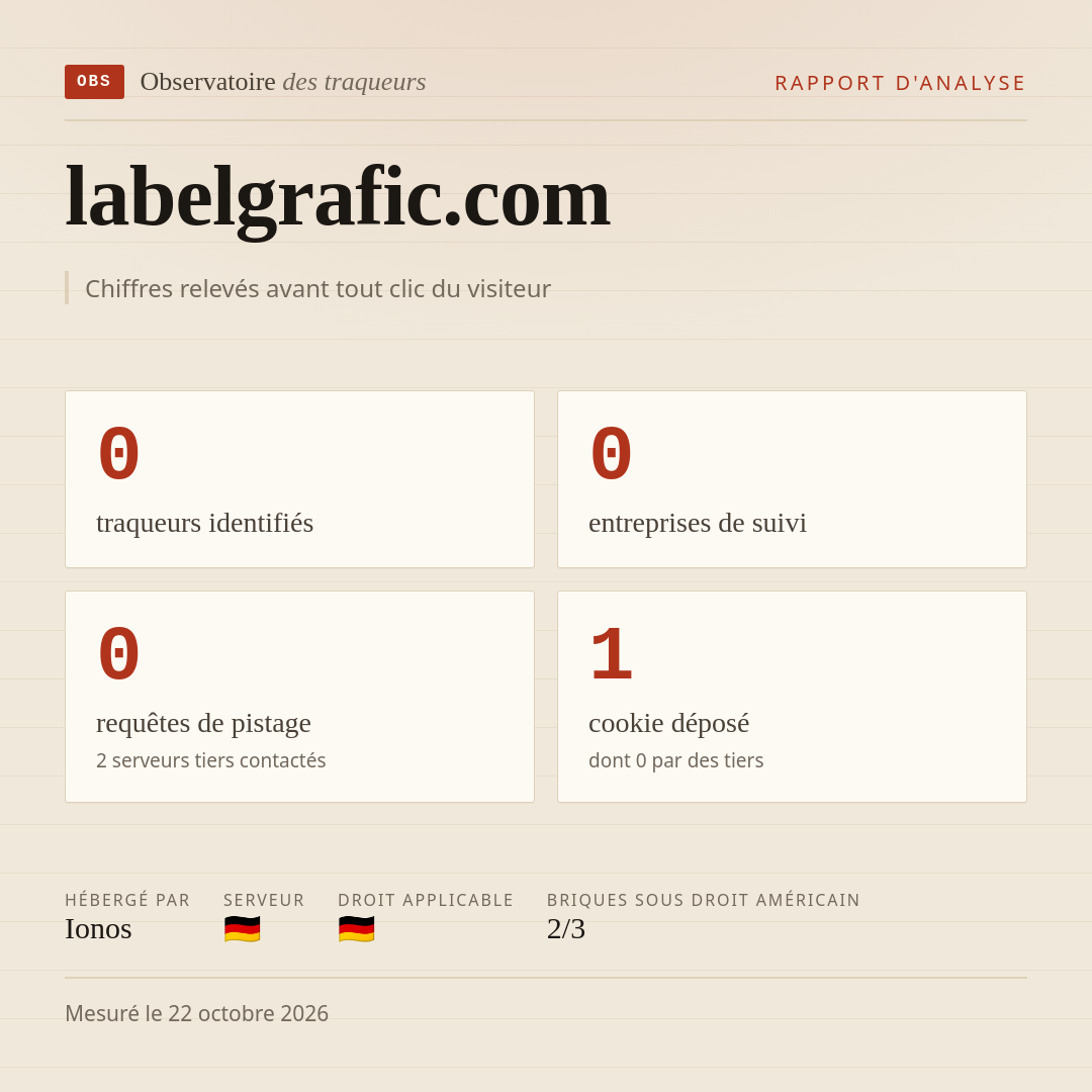 labelgrafic.com : 0 traqueurs identifiés, 0 entreprises de suivi, 0 requêtes de pistage. Chiffres relevés avant tout clic du visiteur.