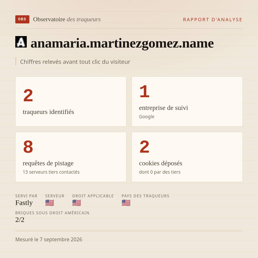 anamaria.martinezgomez.name : 2 traqueurs identifiés, 1 entreprise de suivi, 8 requêtes de pistage. Chiffres relevés avant tout clic du visiteur.