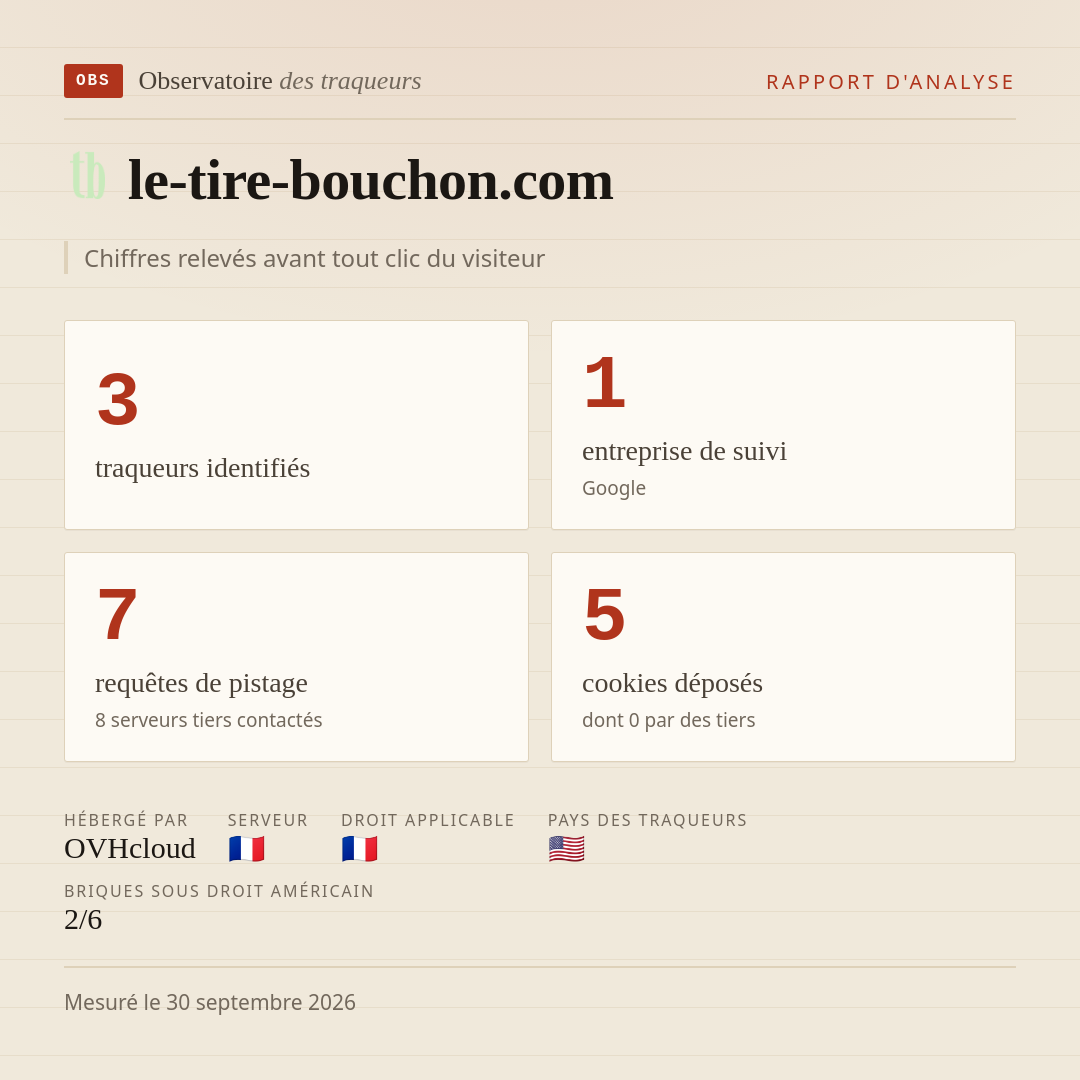le-tire-bouchon.com : 3 traqueurs identifiés, 1 entreprise de suivi, 7 requêtes de pistage. Chiffres relevés avant tout clic du visiteur.