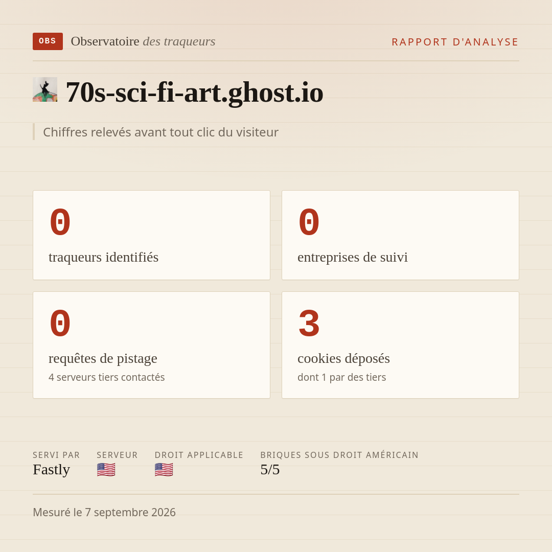 70s-sci-fi-art.ghost.io : 0 traqueurs identifiés, 0 entreprises de suivi, 0 requêtes de pistage. Chiffres relevés avant tout clic du visiteur.