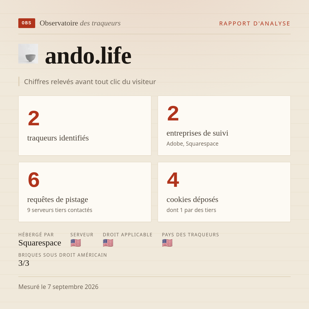 ando.life : 2 traqueurs identifiés, 2 entreprises de suivi, 6 requêtes de pistage. Chiffres relevés avant tout clic du visiteur.