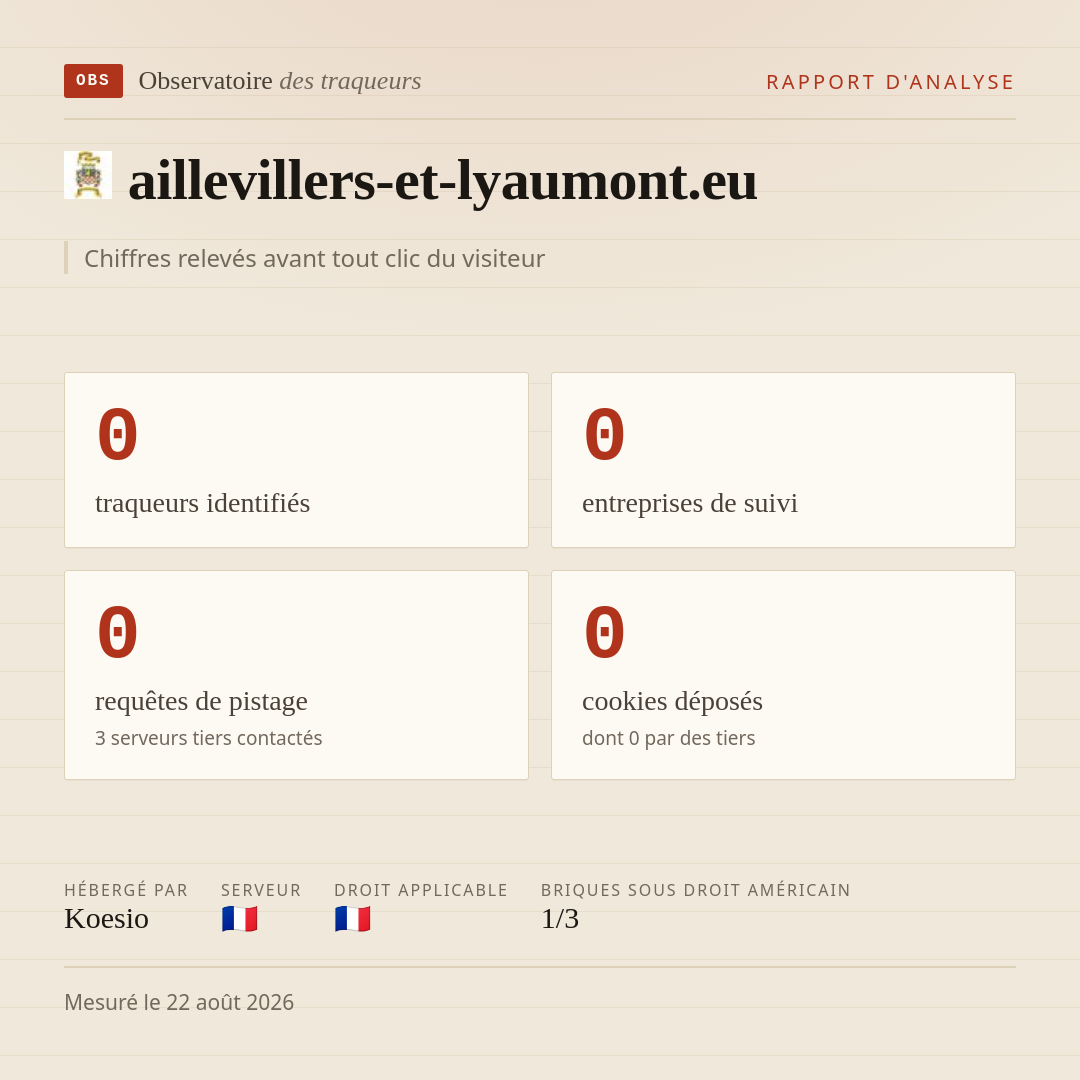 aillevillers-et-lyaumont.eu : 0 traqueurs identifiés, 0 entreprises de suivi, 0 requêtes de pistage. Chiffres relevés avant tout clic du visiteur.