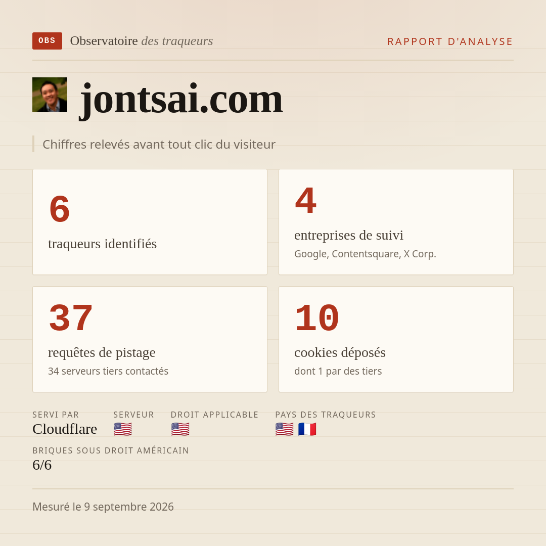 jontsai.com : 6 traqueurs identifiés, 4 entreprises de suivi, 37 requêtes de pistage. Chiffres relevés avant tout clic du visiteur.