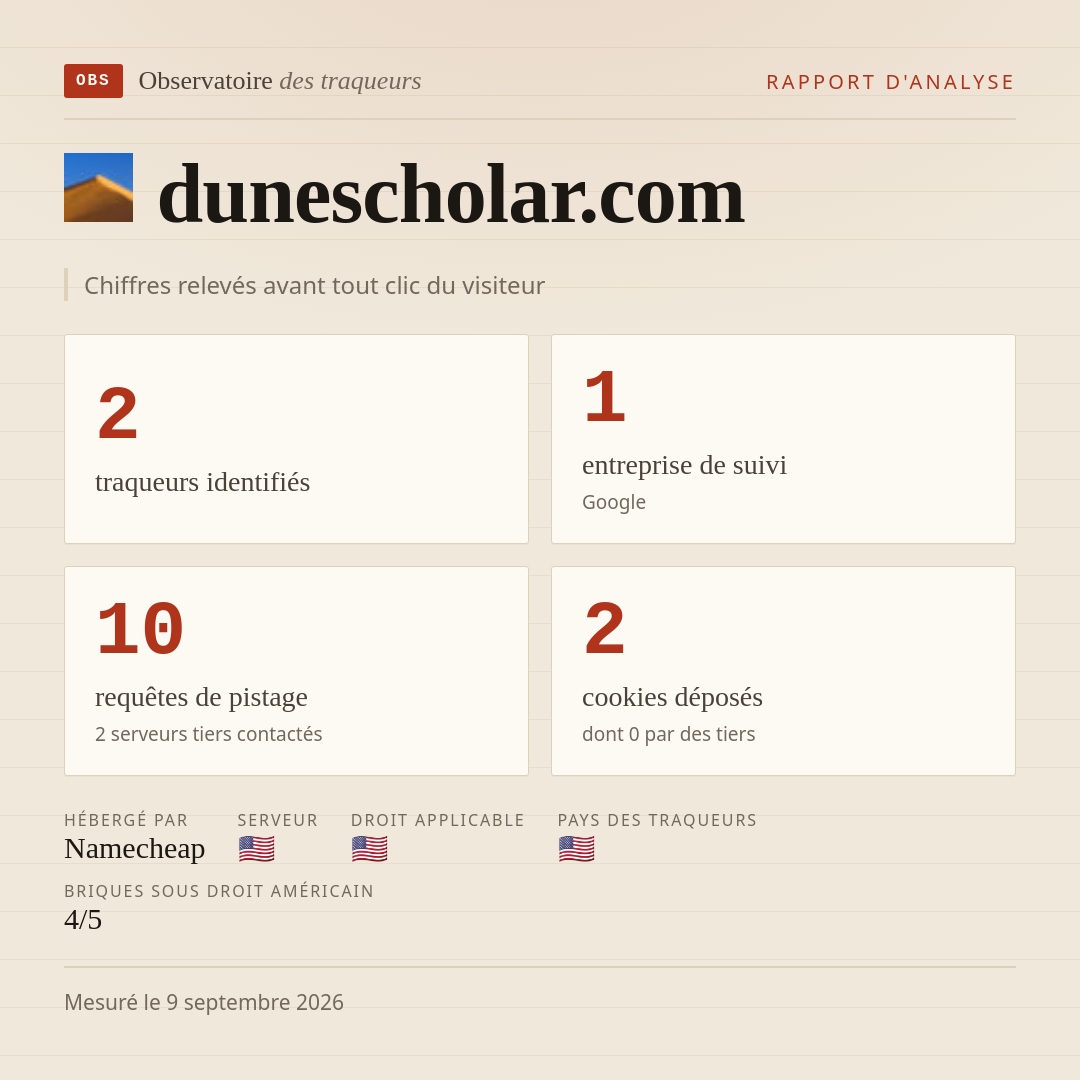 dunescholar.com : 2 traqueurs identifiés, 1 entreprise de suivi, 10 requêtes de pistage. Chiffres relevés avant tout clic du visiteur.