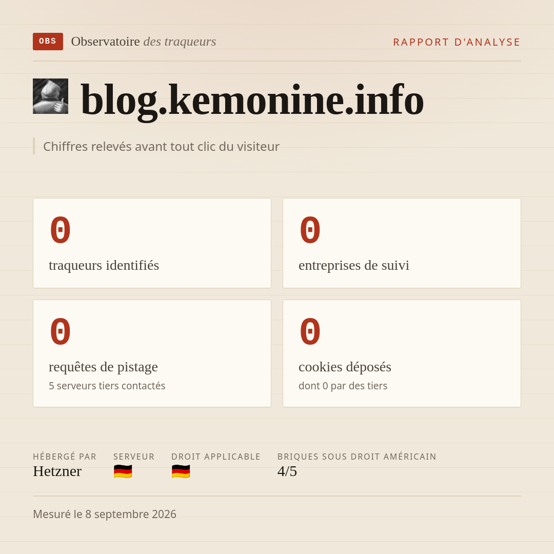 blog.kemonine.info : 0 traqueurs identifiés, 0 entreprises de suivi, 0 requêtes de pistage. Chiffres relevés avant tout clic du visiteur.