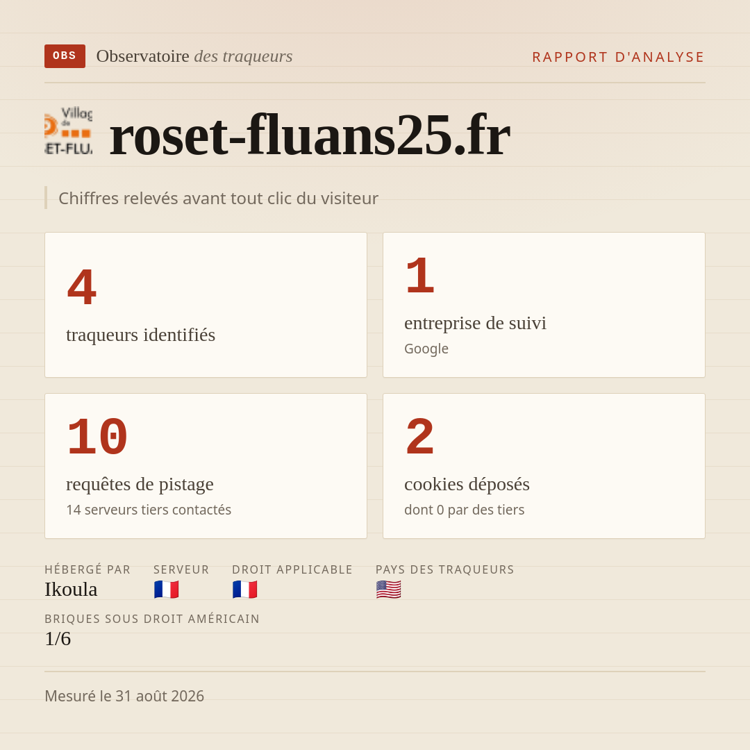 roset-fluans25.fr : 4 traqueurs identifiés, 1 entreprise de suivi, 10 requêtes de pistage. Chiffres relevés avant tout clic du visiteur.
