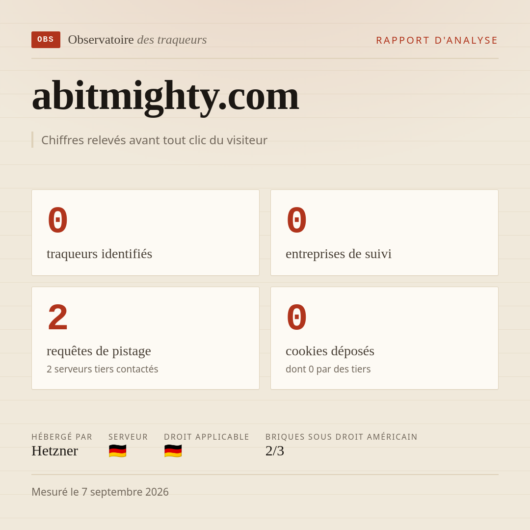 abitmighty.com : 0 traqueurs identifiés, 0 entreprises de suivi, 2 requêtes de pistage. Chiffres relevés avant tout clic du visiteur.