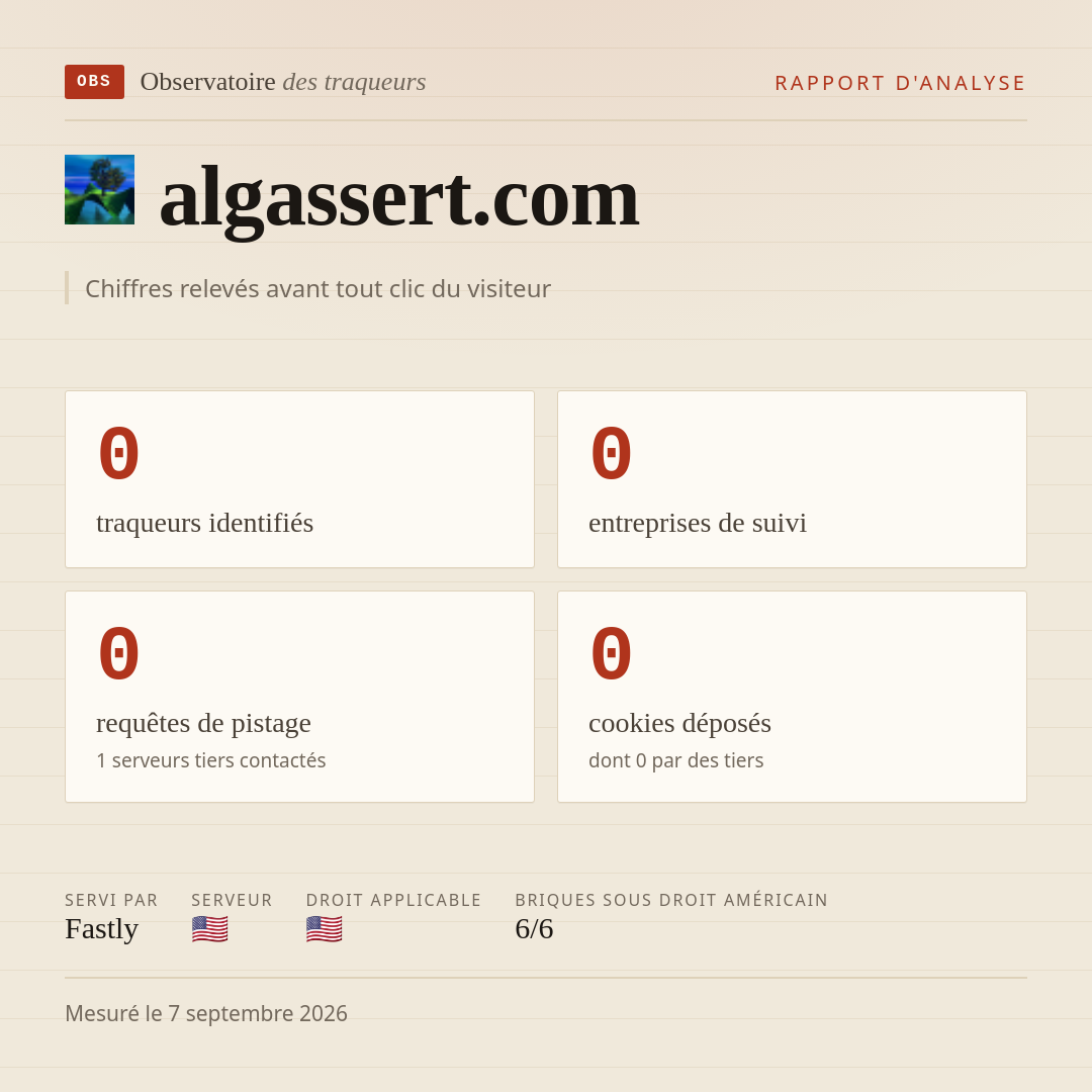 algassert.com : 0 traqueurs identifiés, 0 entreprises de suivi, 0 requêtes de pistage. Chiffres relevés avant tout clic du visiteur.