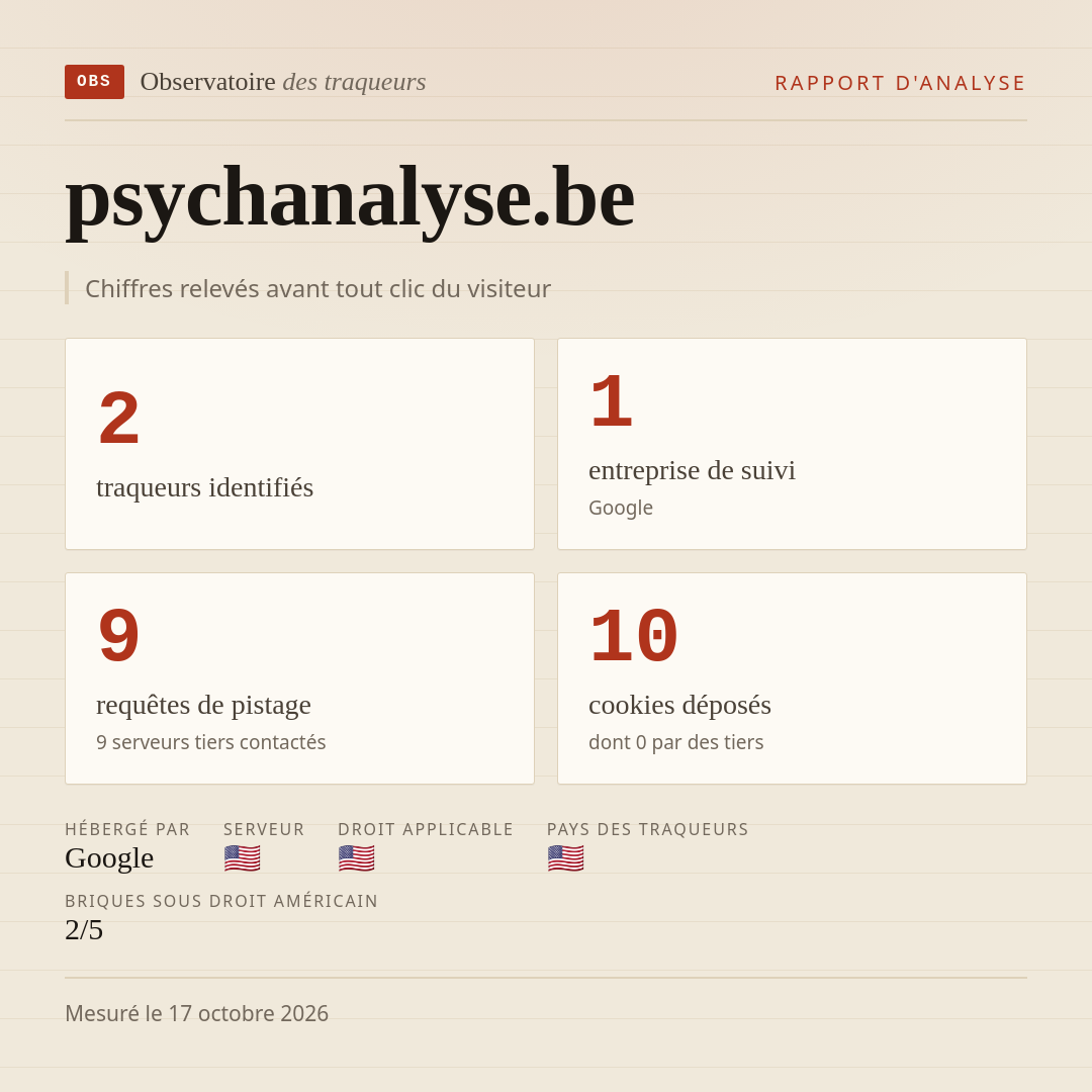 psychanalyse.be : 2 traqueurs identifiés, 1 entreprise de suivi, 9 requêtes de pistage. Chiffres relevés avant tout clic du visiteur.